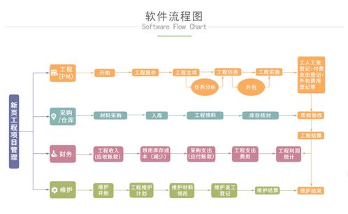 工程项目管理与软件下载 软件工程信息咨询的严谨之道