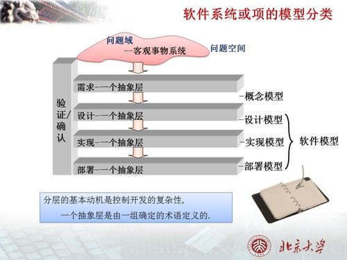 软件工程的核心框架与信息咨询策略——以北京大学软件工程本科方向为例