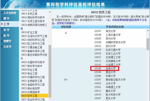 吉林大学考研深度解析 软件工程与电子信息专业备考全攻略