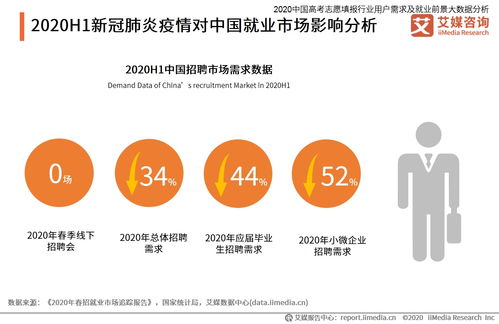 2020中国高考志愿填报行业用户需求与软件工程就业前景大数据分析